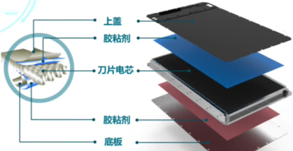 ��Ƭ늳؃�(n��i)���Y(ji��)��(g��u)